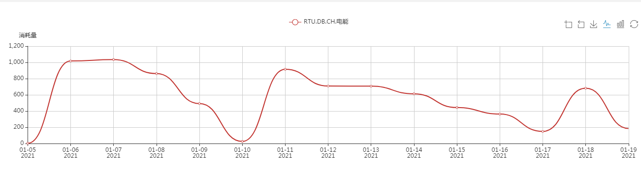 辦公樓中央空調(diào)、中央空調(diào)、湖南中央空調(diào)、中央空調(diào)節(jié)能改造、陜西中央空調(diào)、商用中央空調(diào)