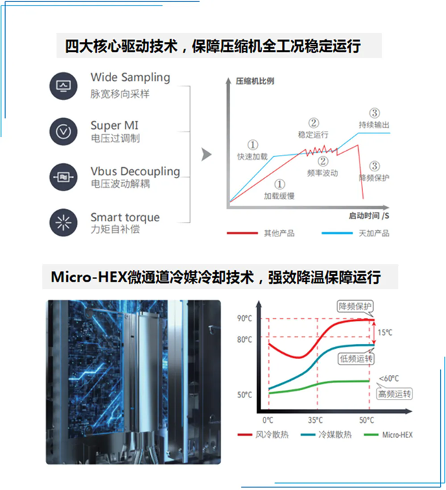 天加凈化空調(diào)、湖南凈化空調(diào)機(jī)房、長沙中央空調(diào)、西安中央空調(diào)
